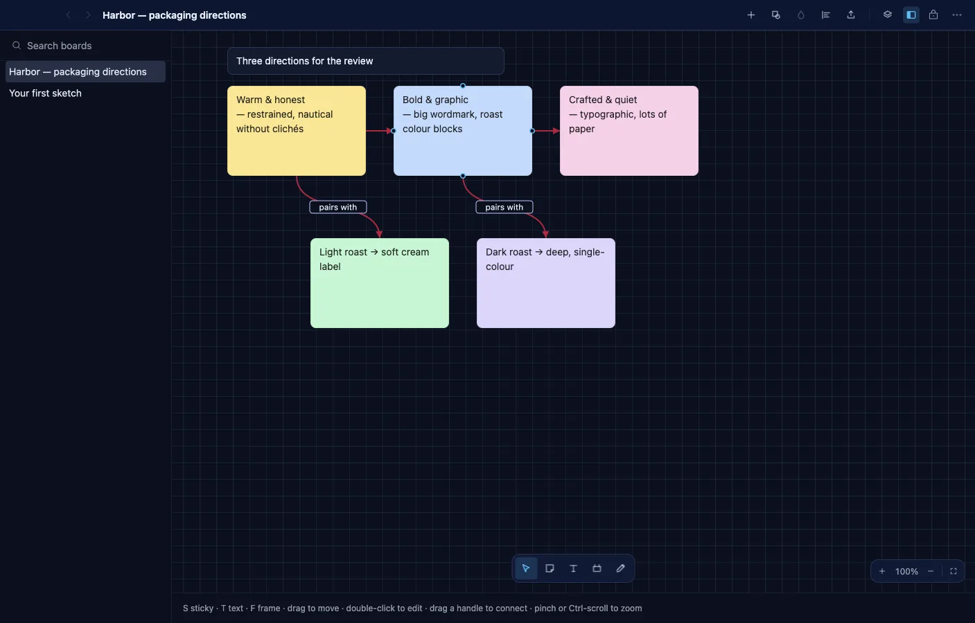Whiteboard: A working board